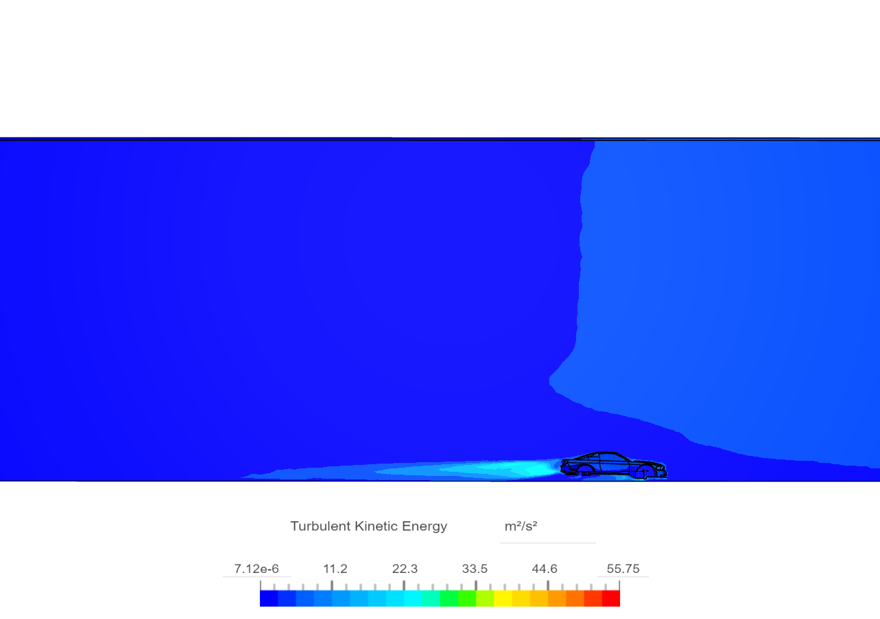 Incompressible CFD simulation over a vehicle image