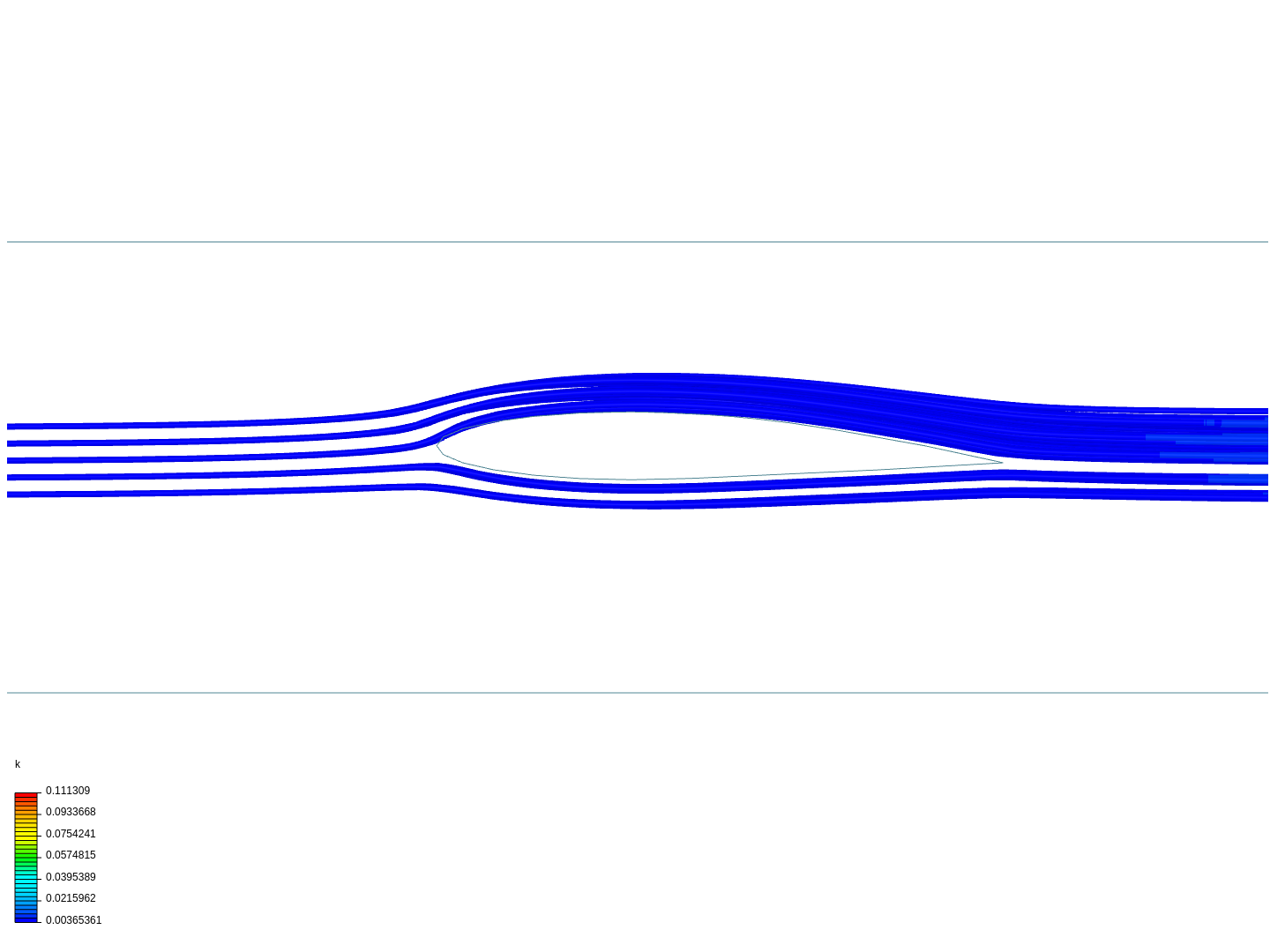 Aerofoil aerodynamics image