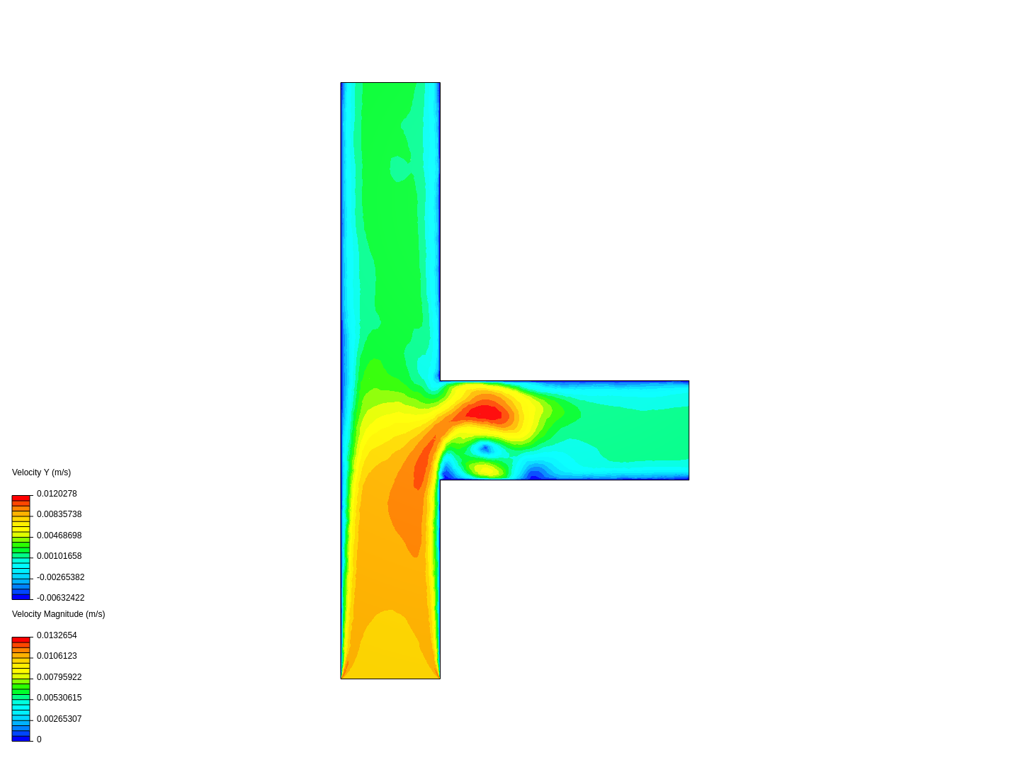 Tutorial 2: Pipe junction flow image