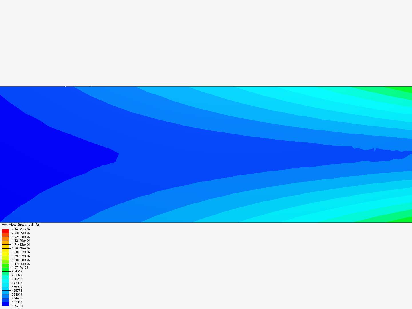 discrete phase modeling image