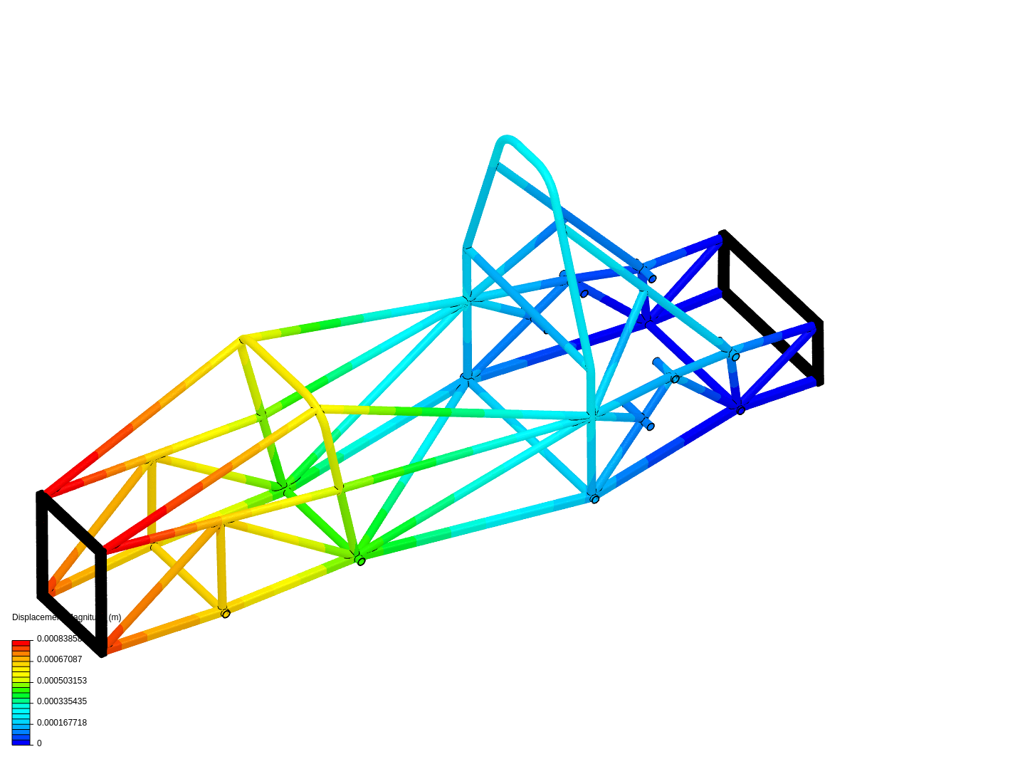 Chassis analyssis 1 image