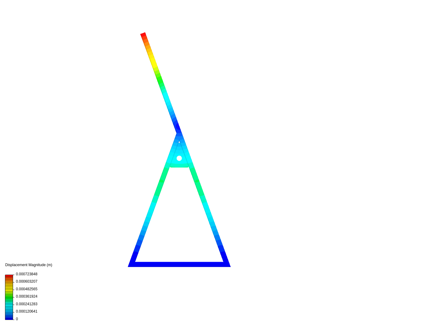 structure mouton image