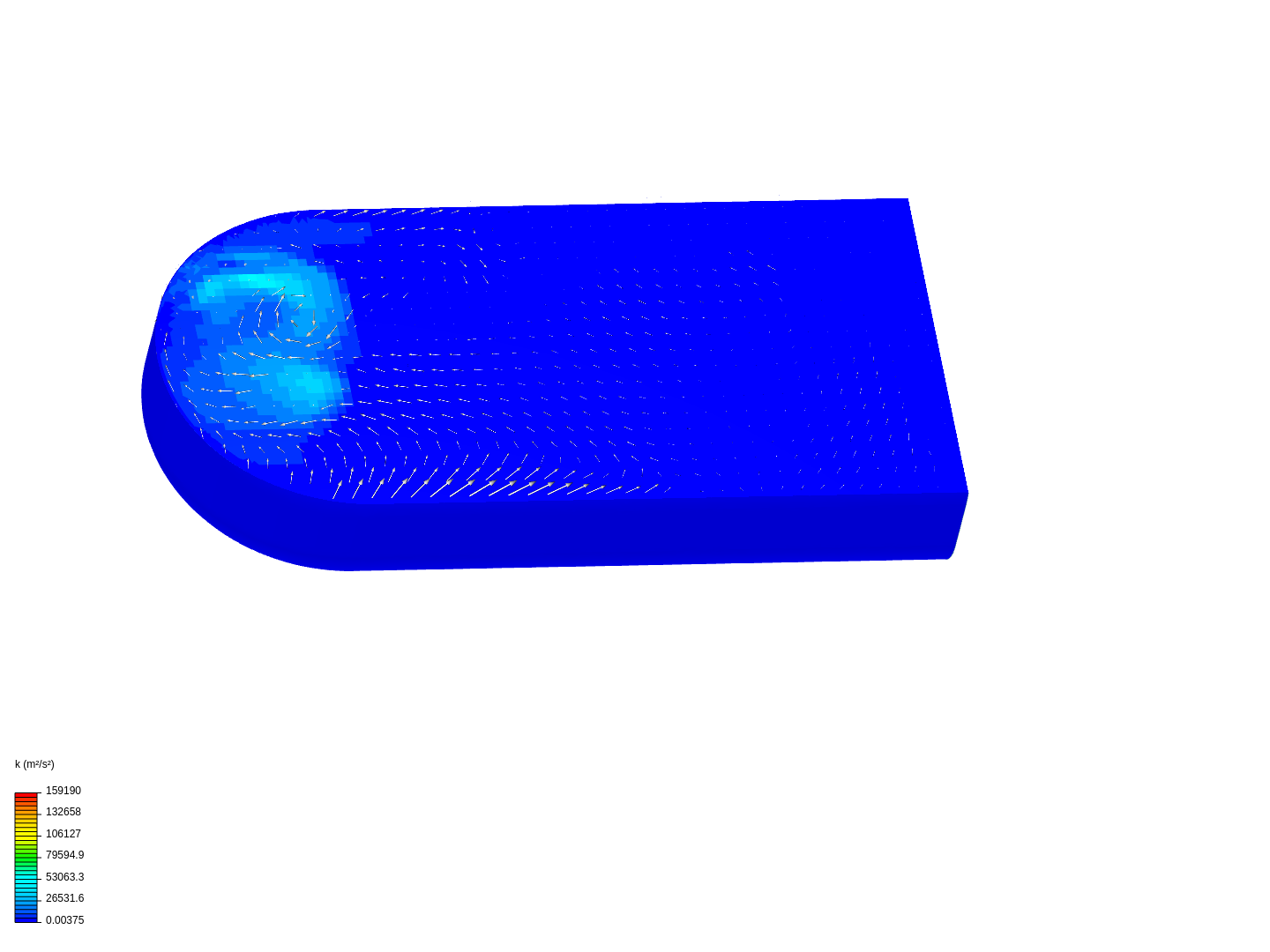 flowrate analysis image