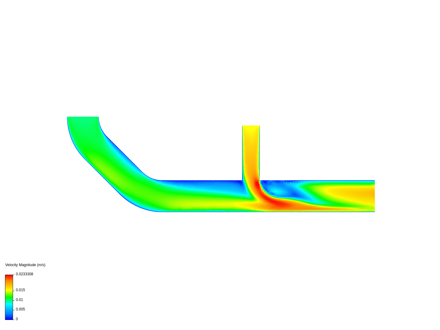 Lukas fluid dynamics image