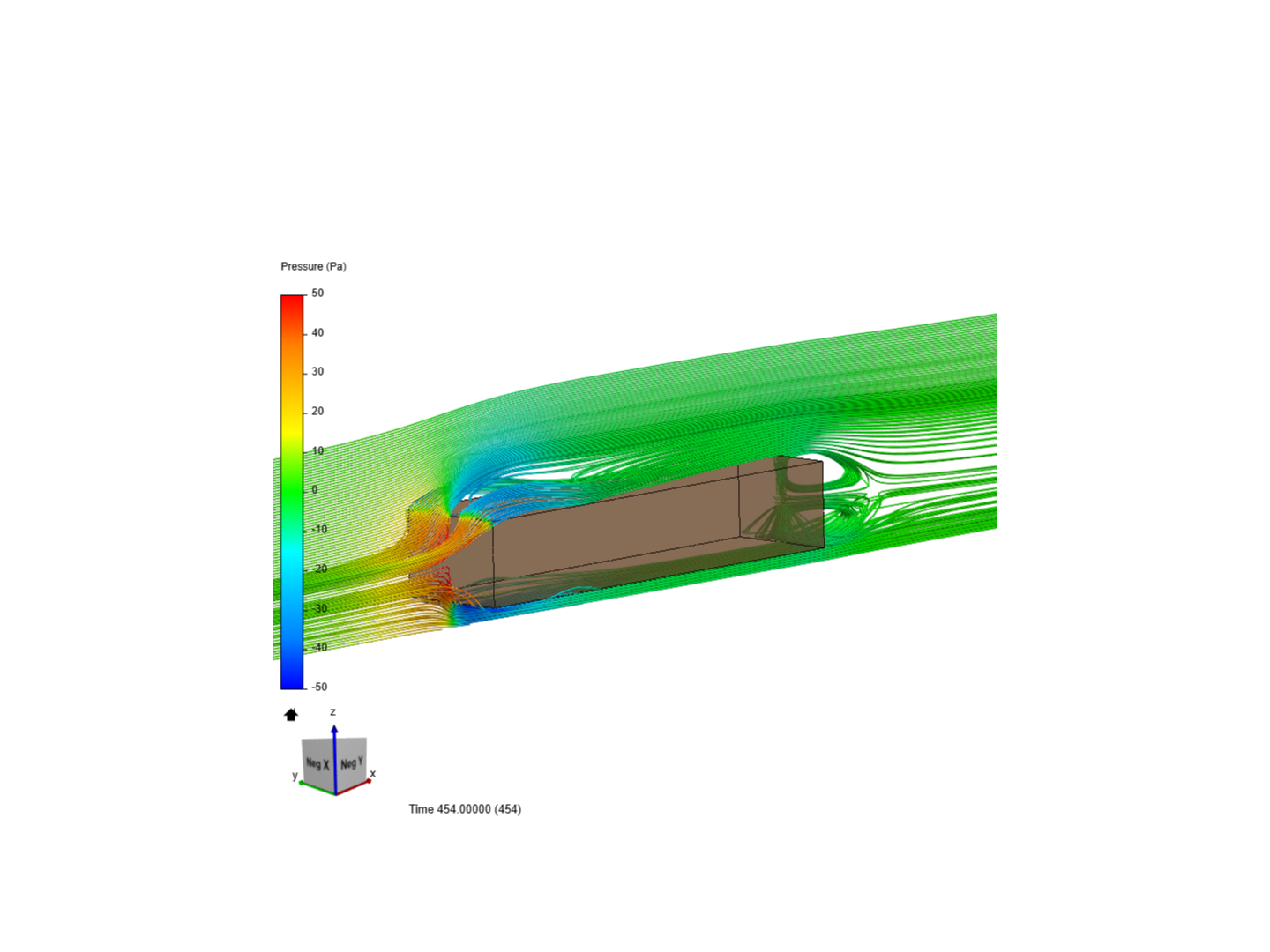 Car CFD Example by lukedavis | SimScale