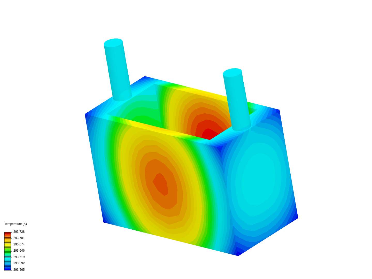 Lydiarodriguez On SimScale | SimScale | Page 1