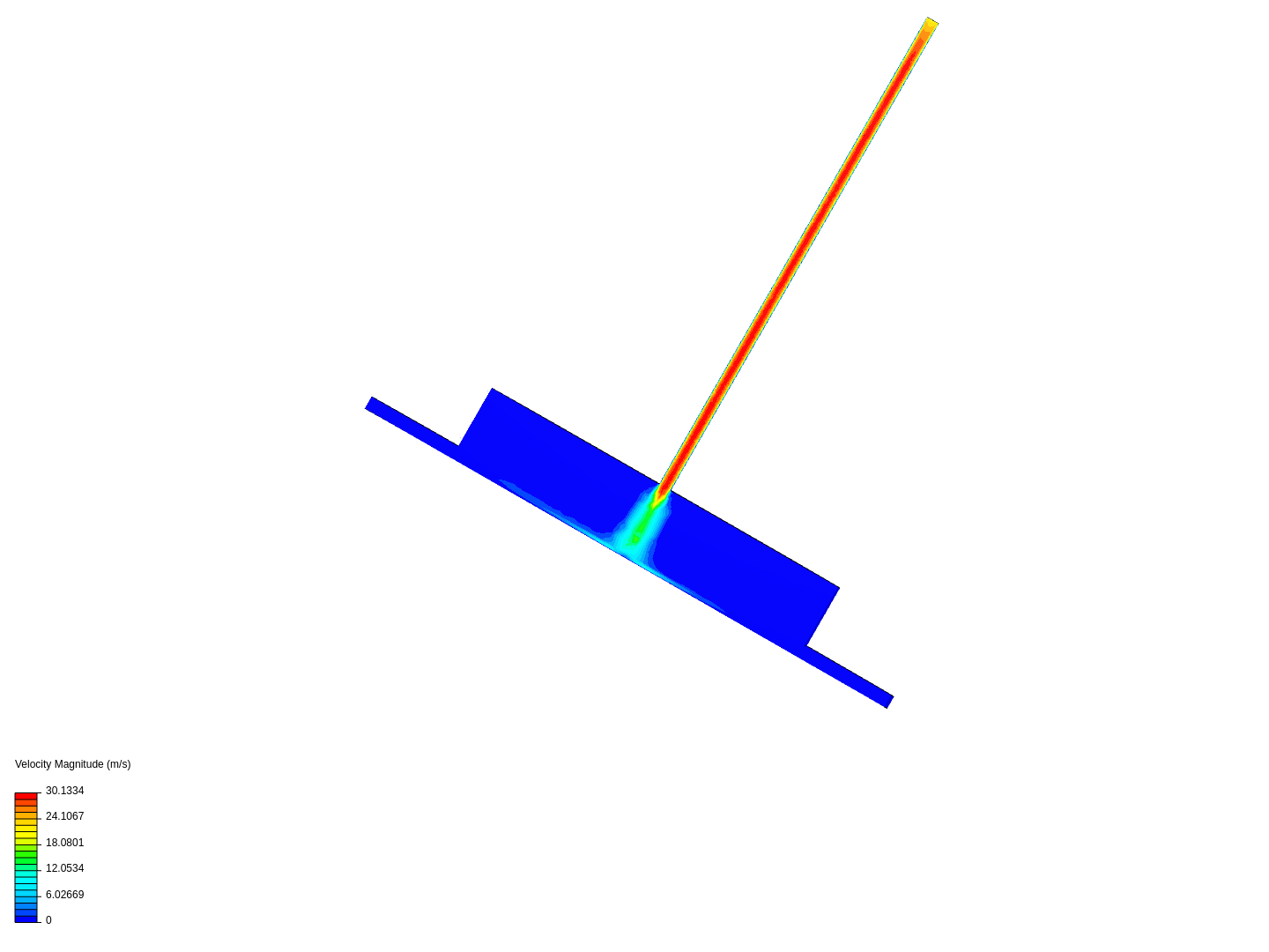 Hydrostatic 4 image