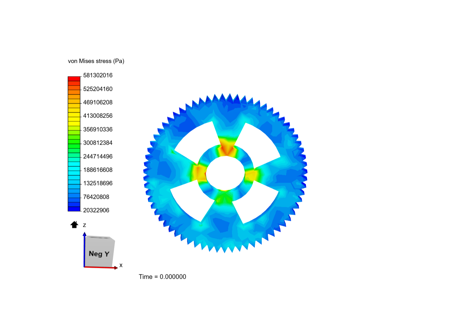 gear v2 image