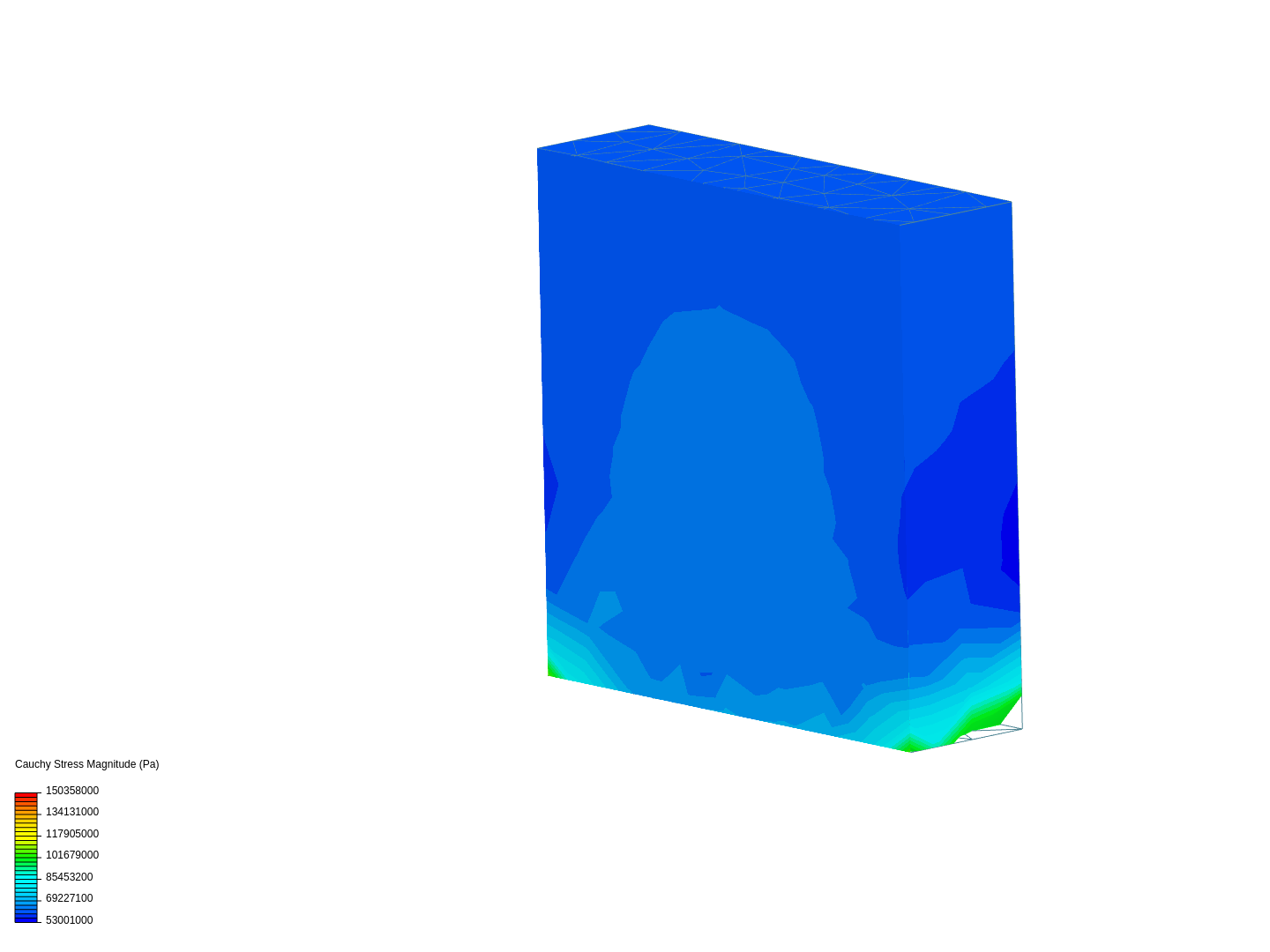 alu press stress test image