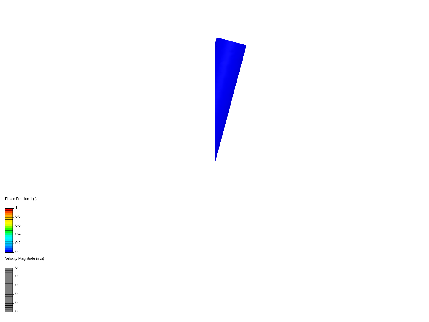 Turbulence during Mixing image