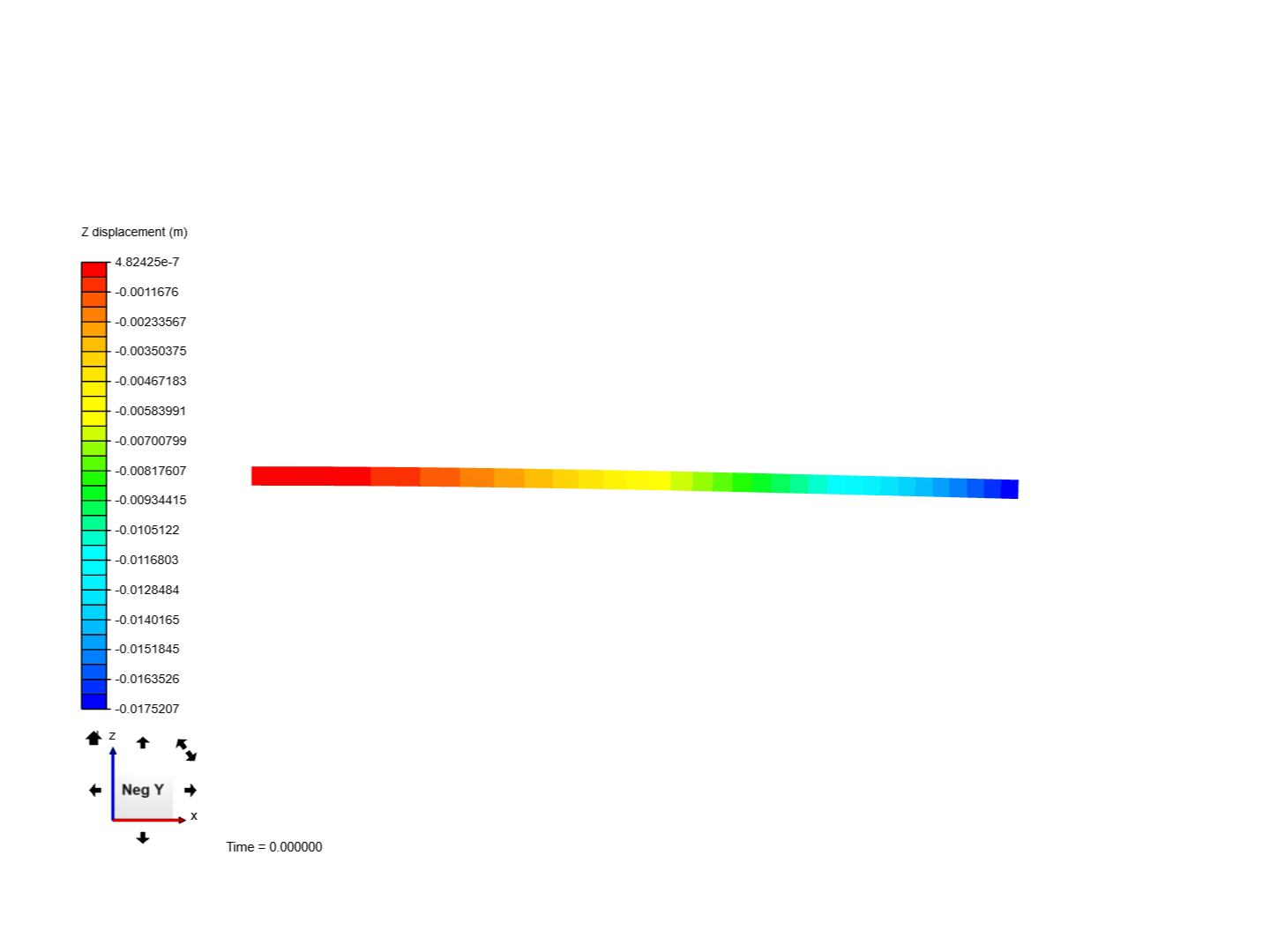 Cantilever Beam Bending Analysis image