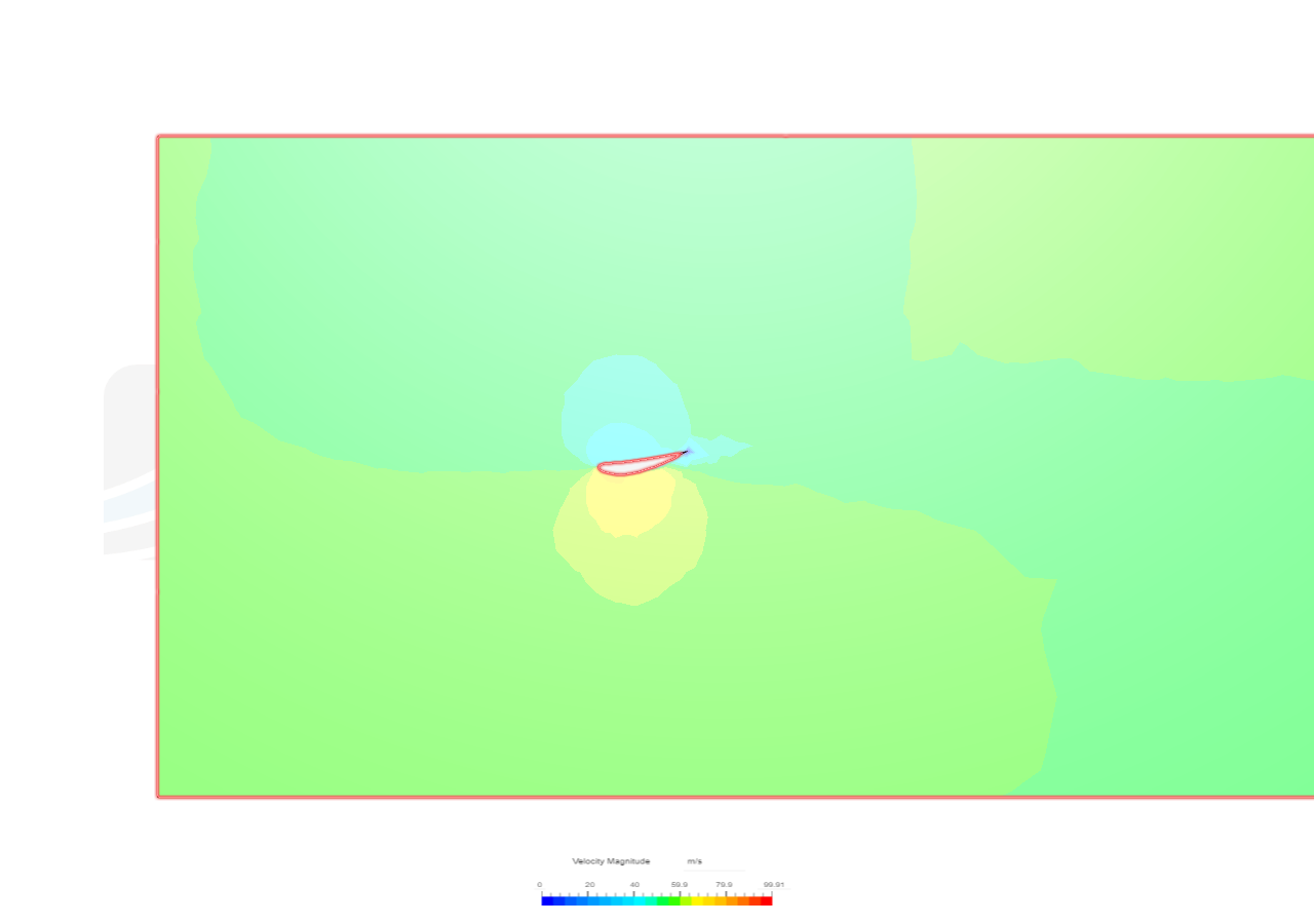 Aerofoil Downforce Study image