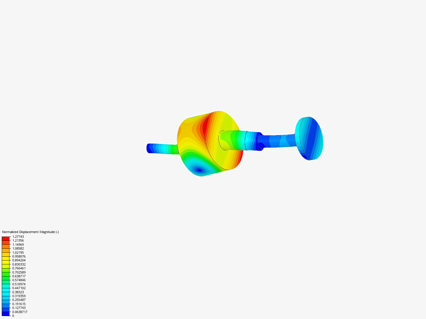 Model analysis image