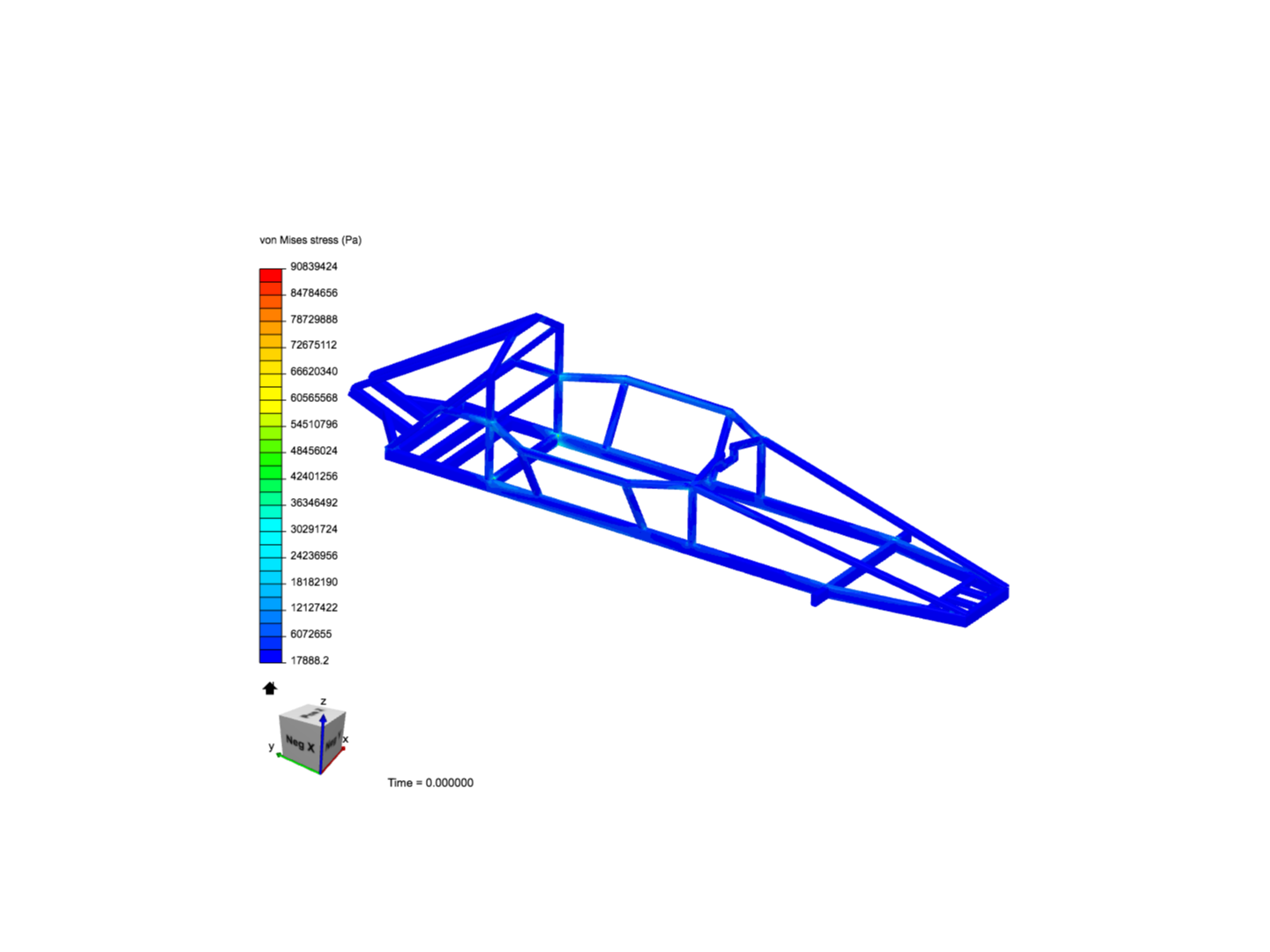 Frame Analysis image