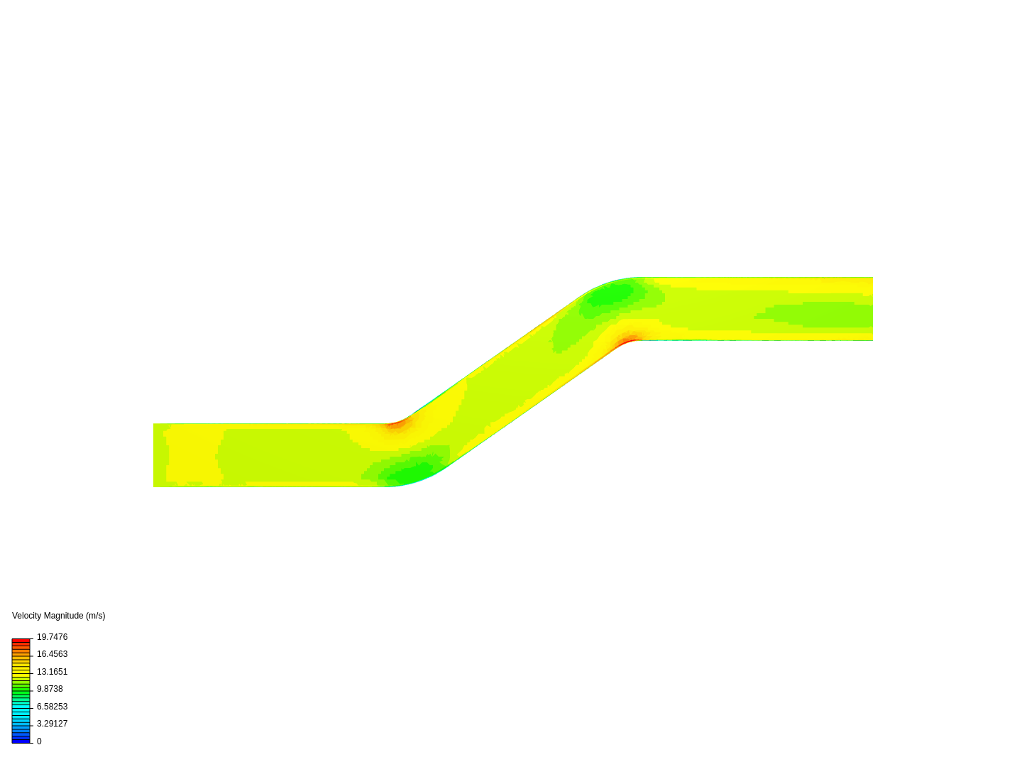 Efecto bernoulli image