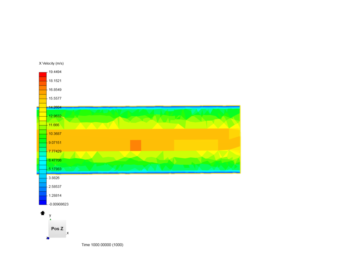 Pressure Drop in Turbulent Flow through a Pipe image