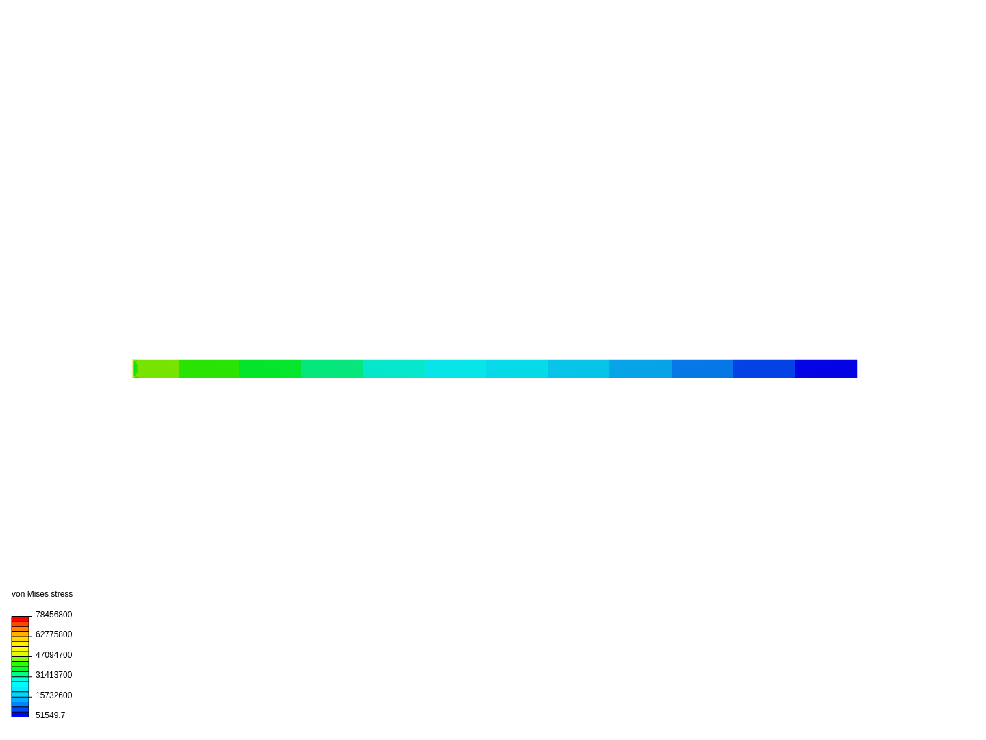 Cantilever Beam Bending Analysis image