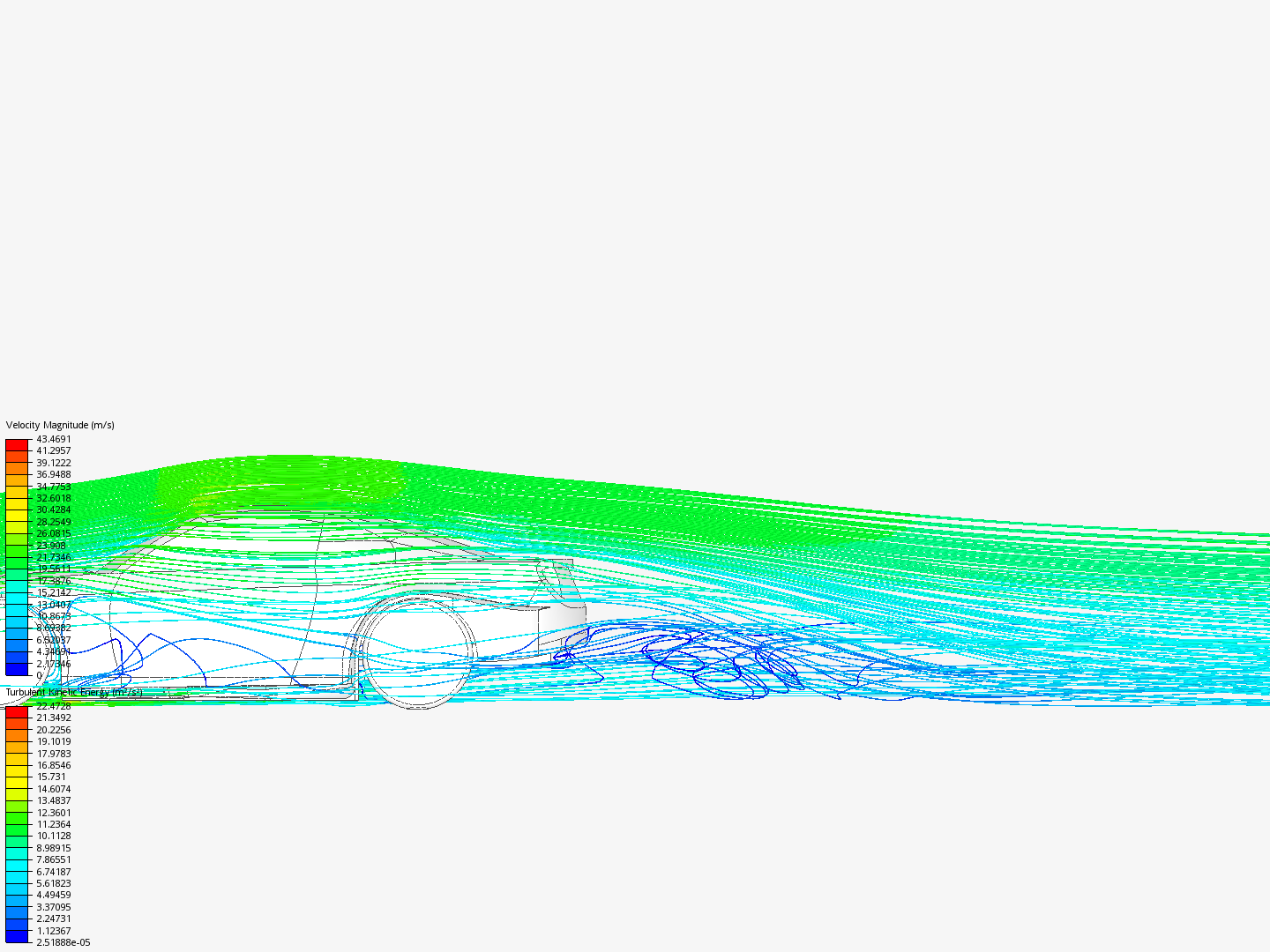 Incompressible CFD simulation over a Truck image