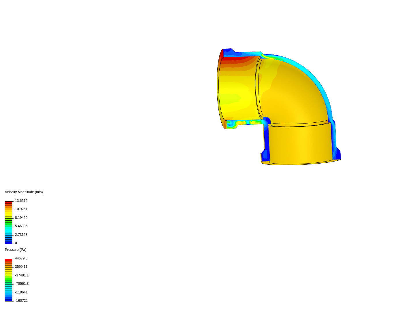 Fluxo de fluidos image