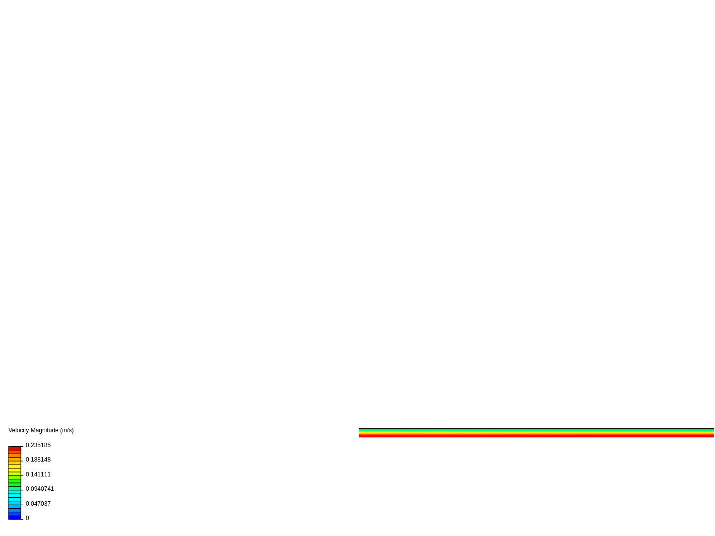 3. Axisymmetric viscous flow image