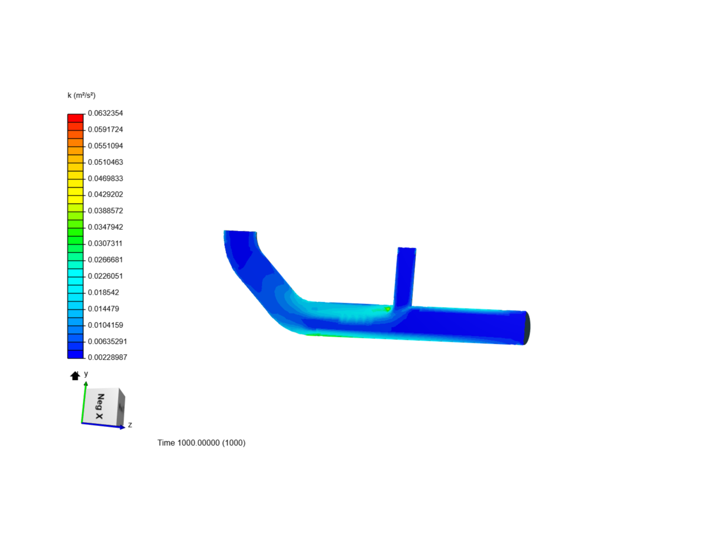 Tutorial 2: Pipe junction flow image