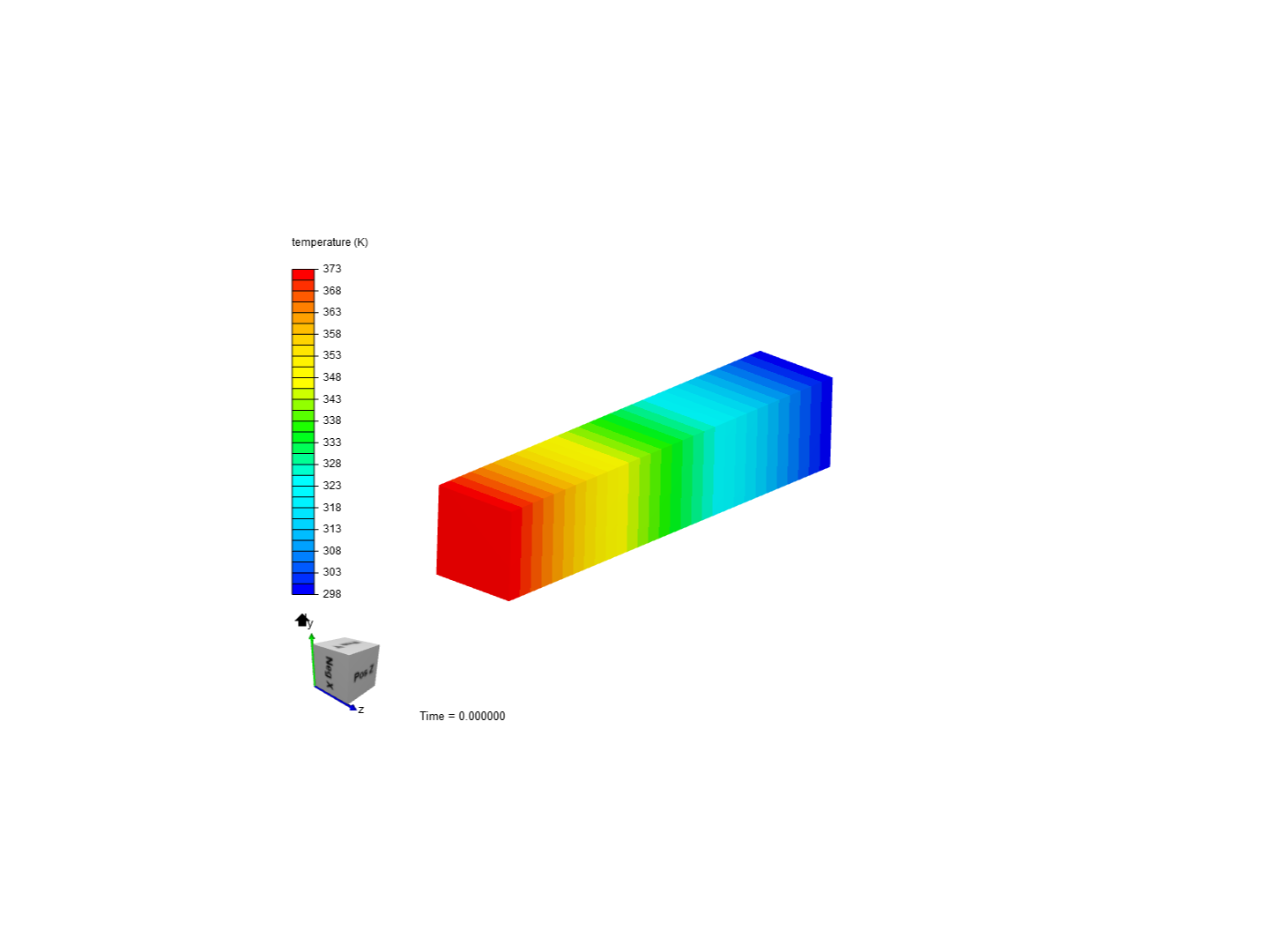 Heat Transfer in a Beam image