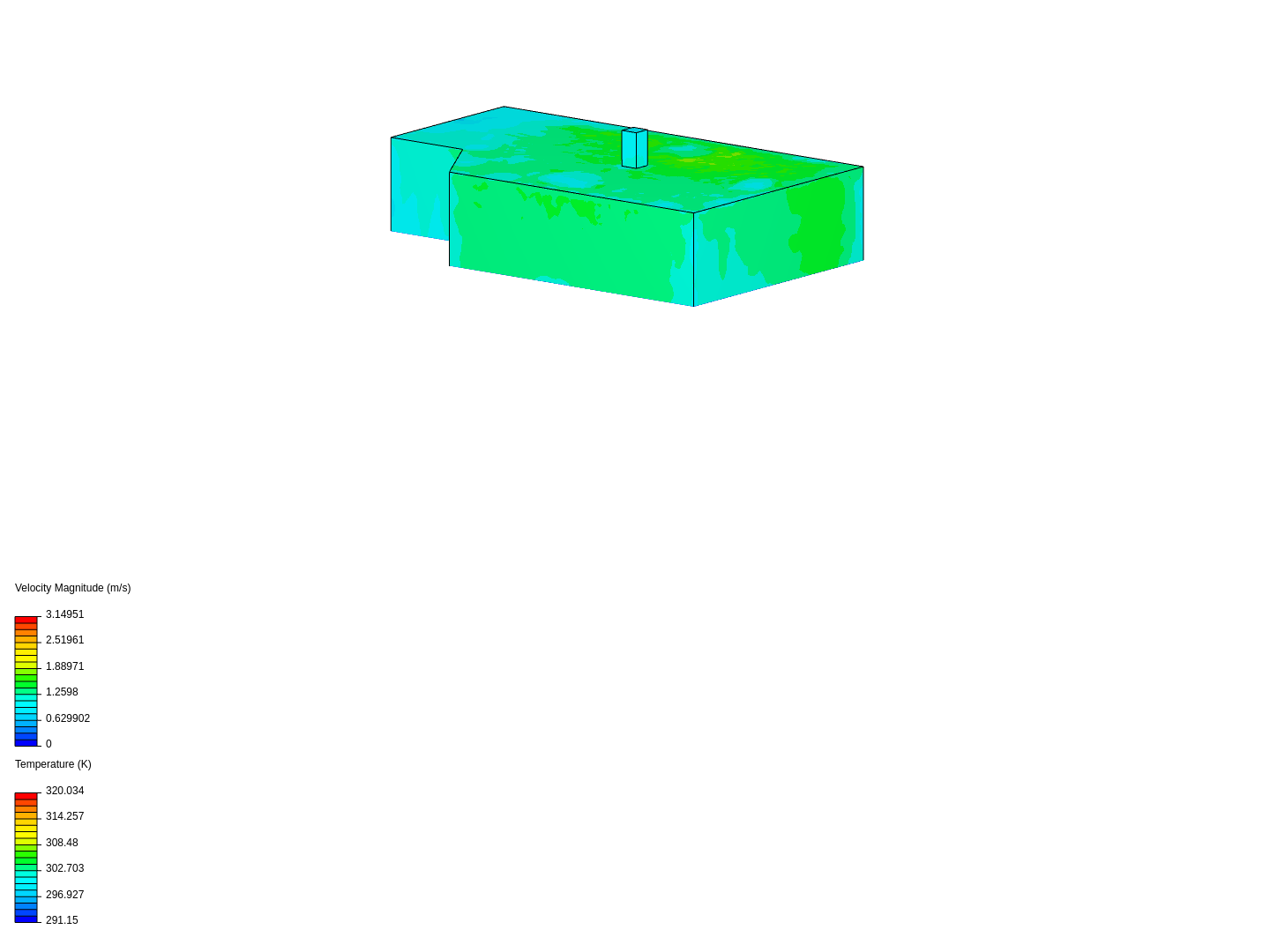 Meeting Room Thermal Comfort Analysis image