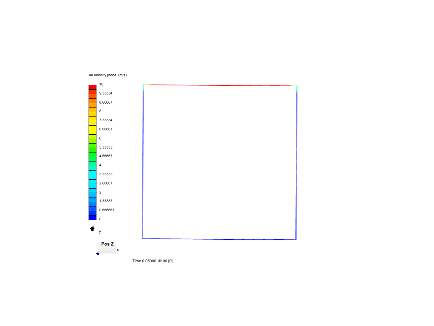 FDT_lid_driven_cavity image