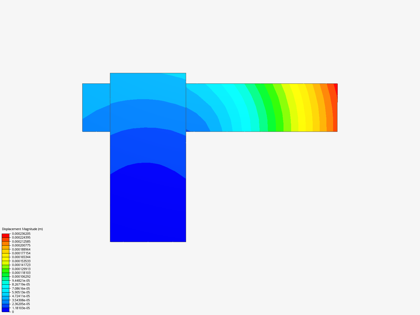 Beam for dbl image