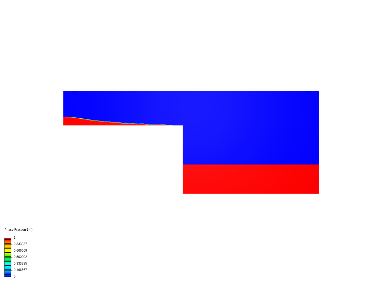 Tutorial - Multi-Phase Flow - Waterfall image