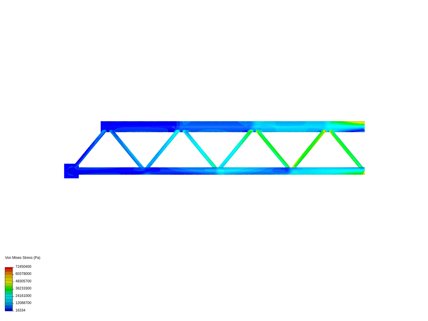 Linear Static Analysis of a Crate image