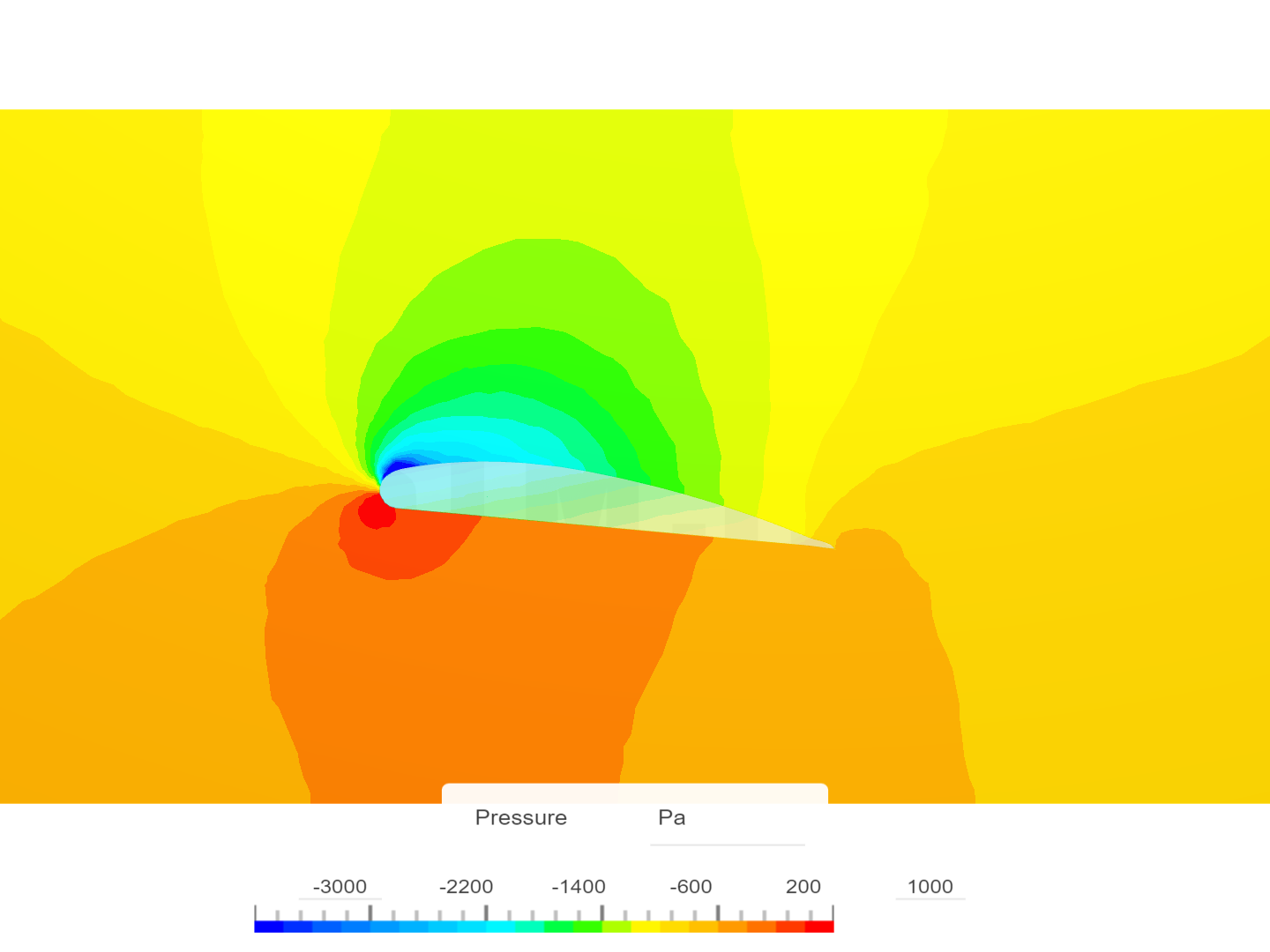 Tutorial 2: Pipe junction flow image