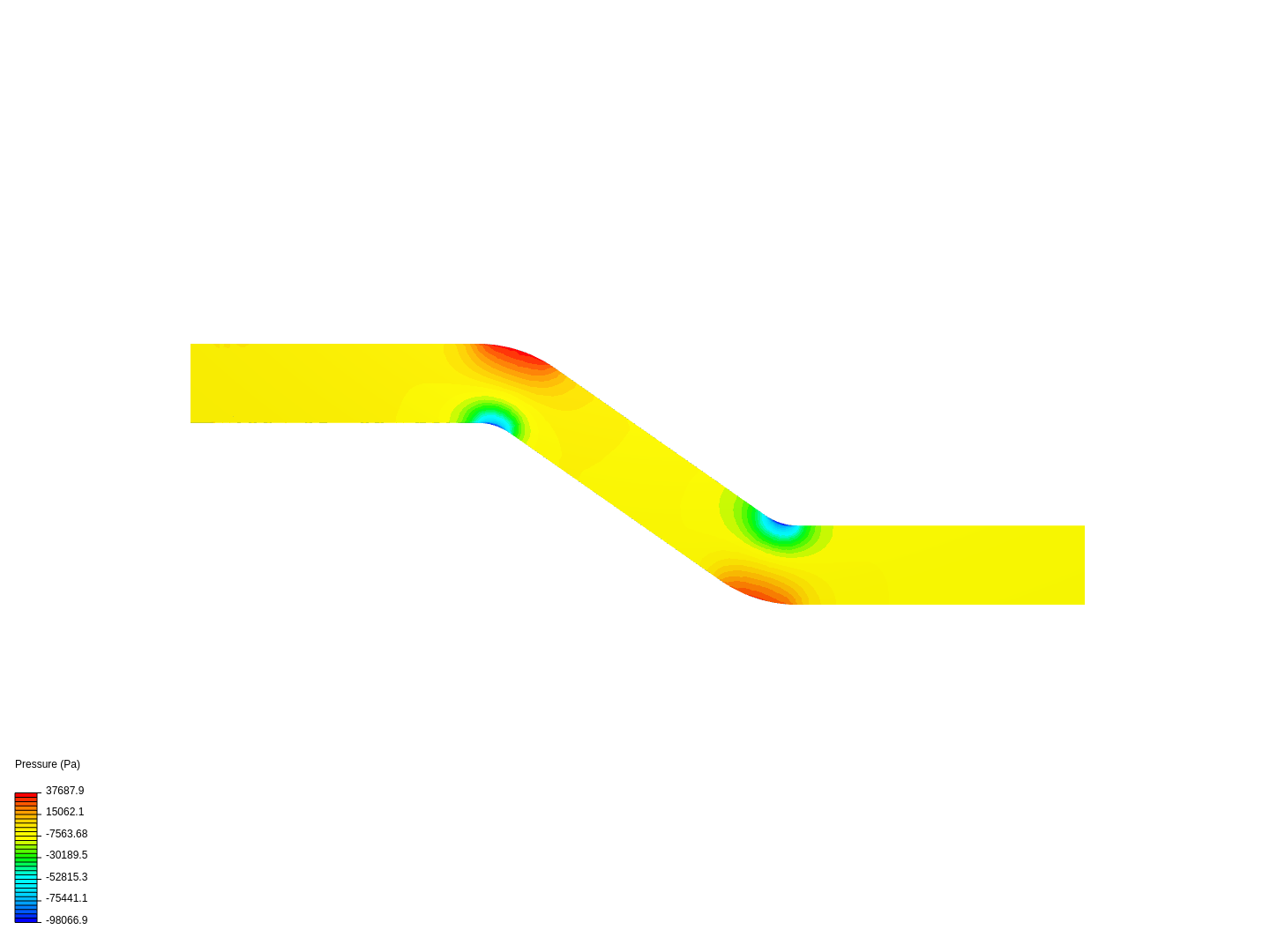 efecto bernoulli image