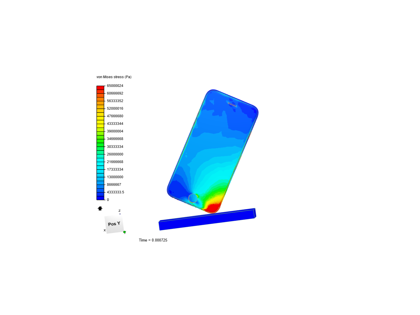 Drop Analysis of an iPhone 6 image