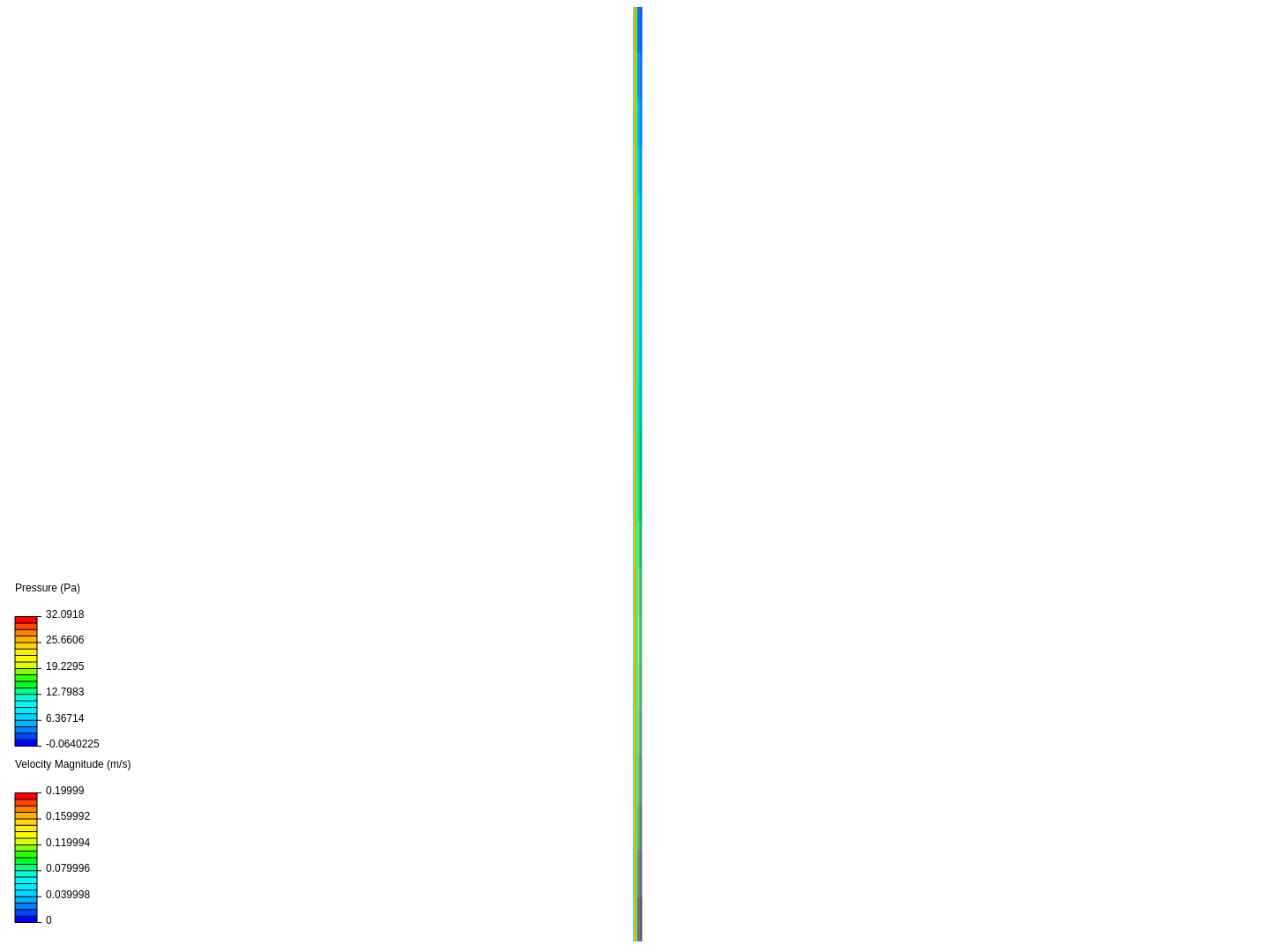 Validation Case - Laminar Flow through Straight Pipe - Poiseuille's Law - Copy image