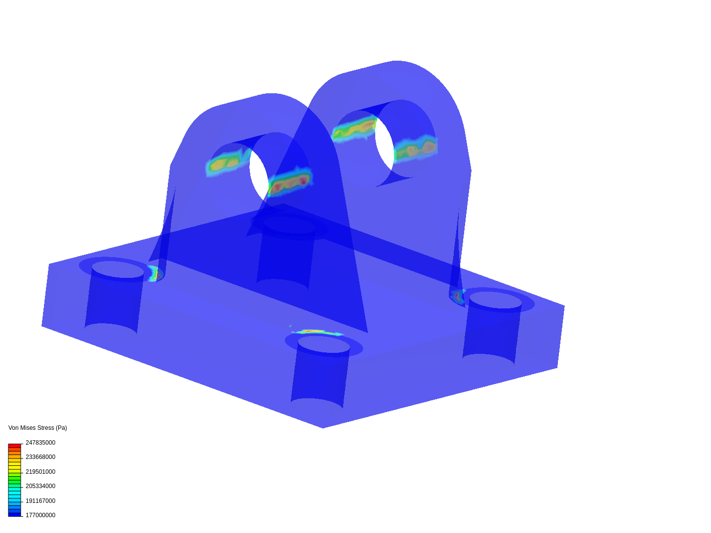 Análisis de bracket image