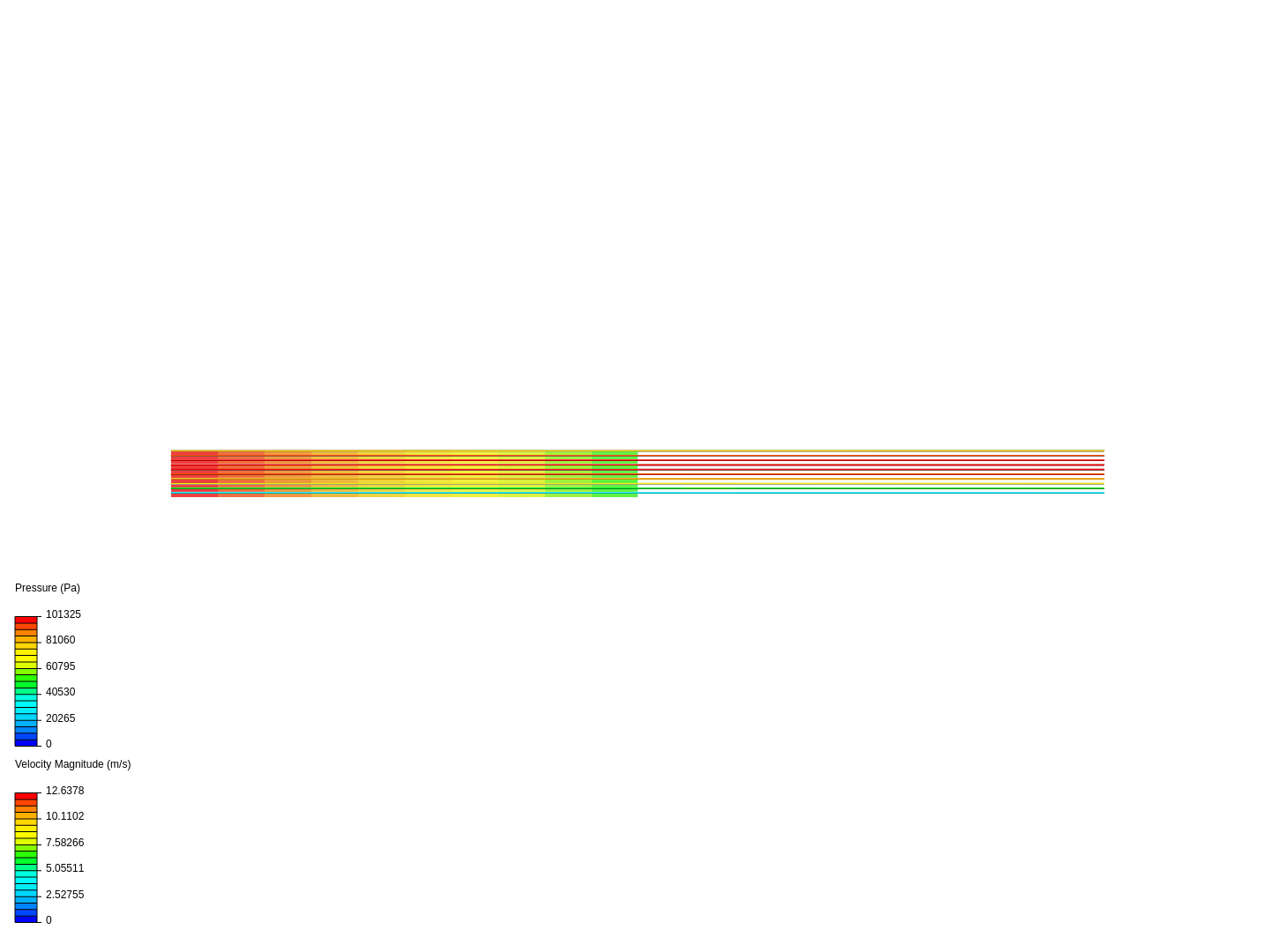 Two-dimensional viscous flow with CFD image