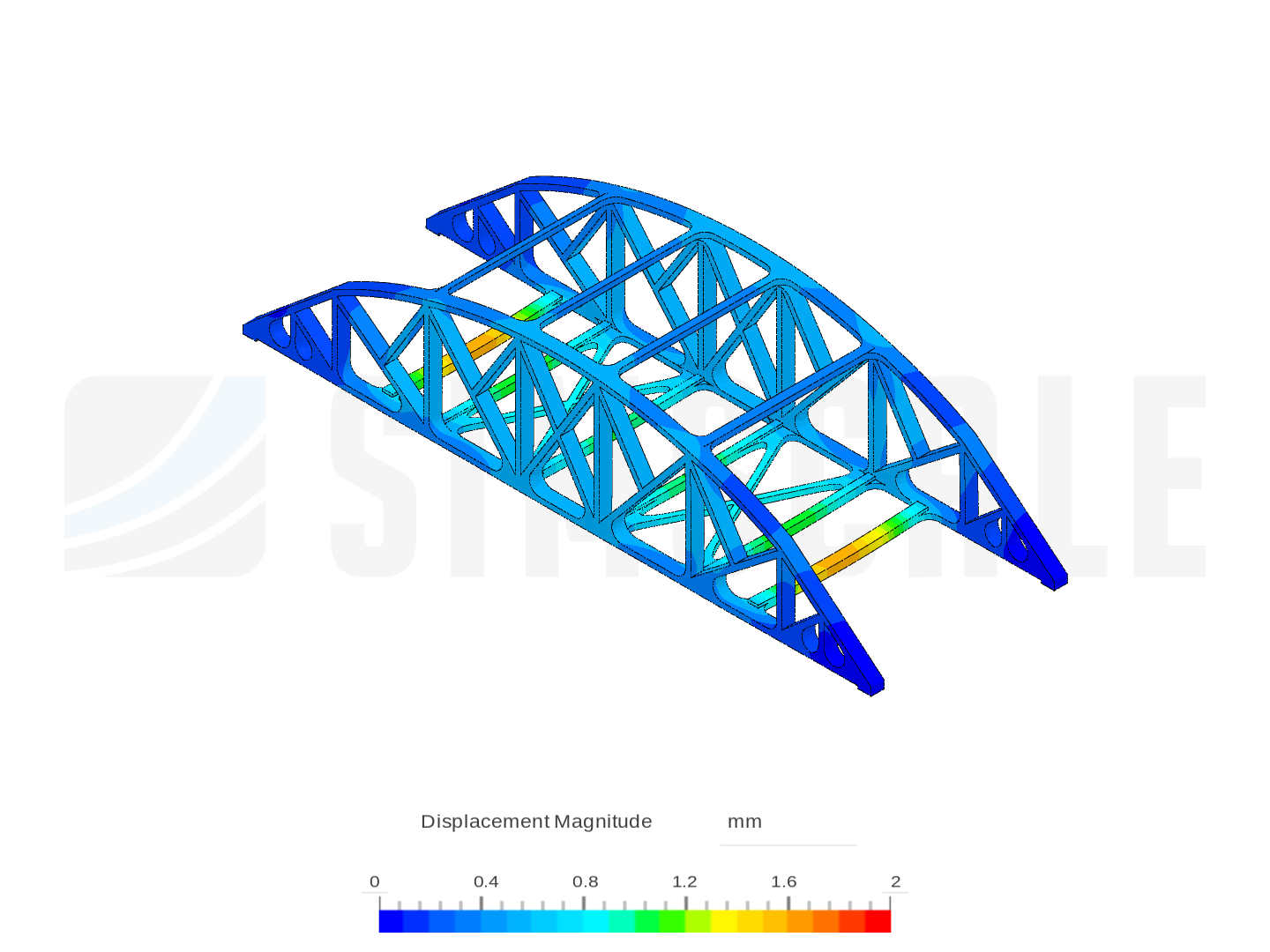 11.2PLABridge image