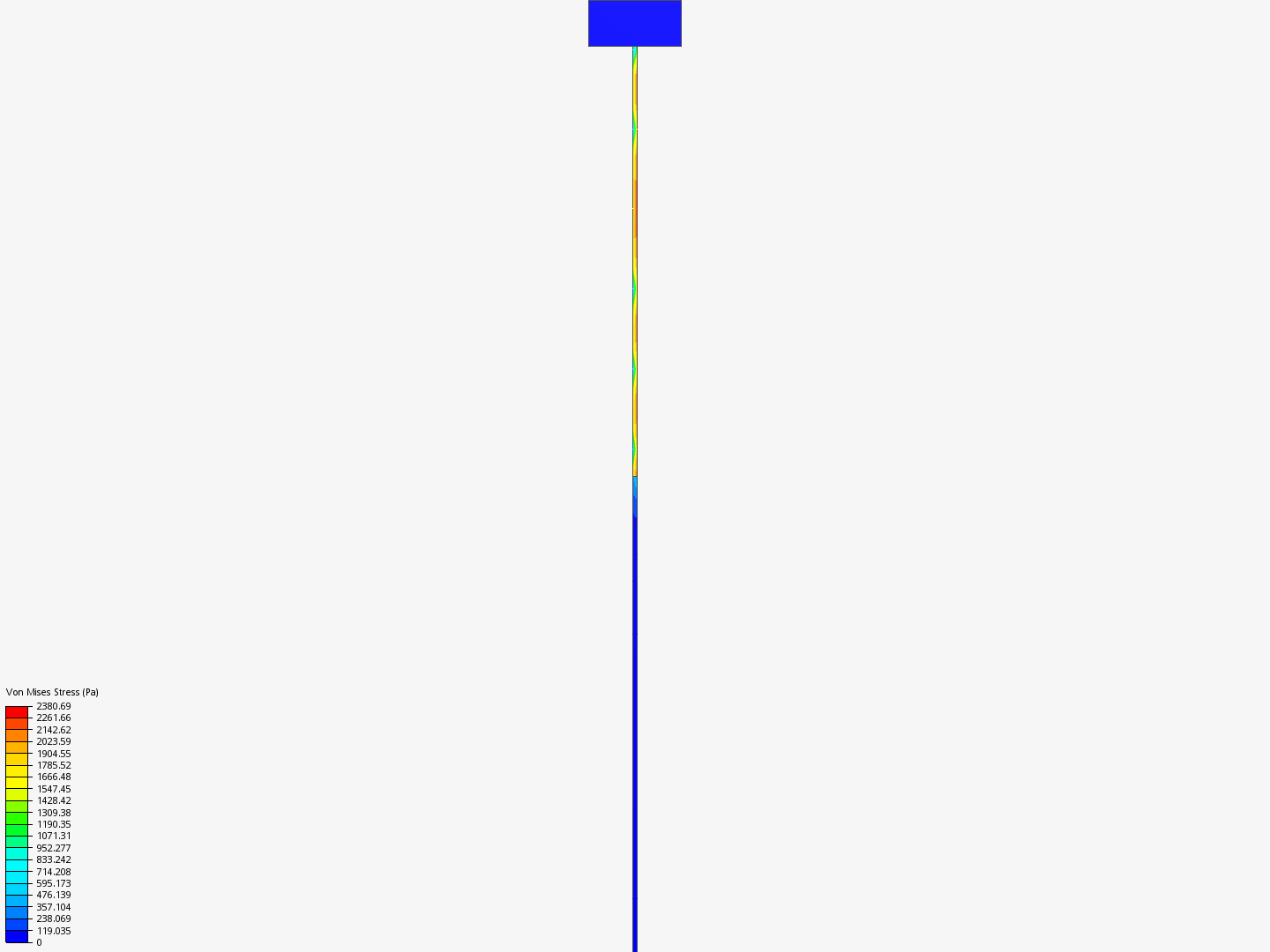 Tutorial 1: Connecting rod stress analysis image