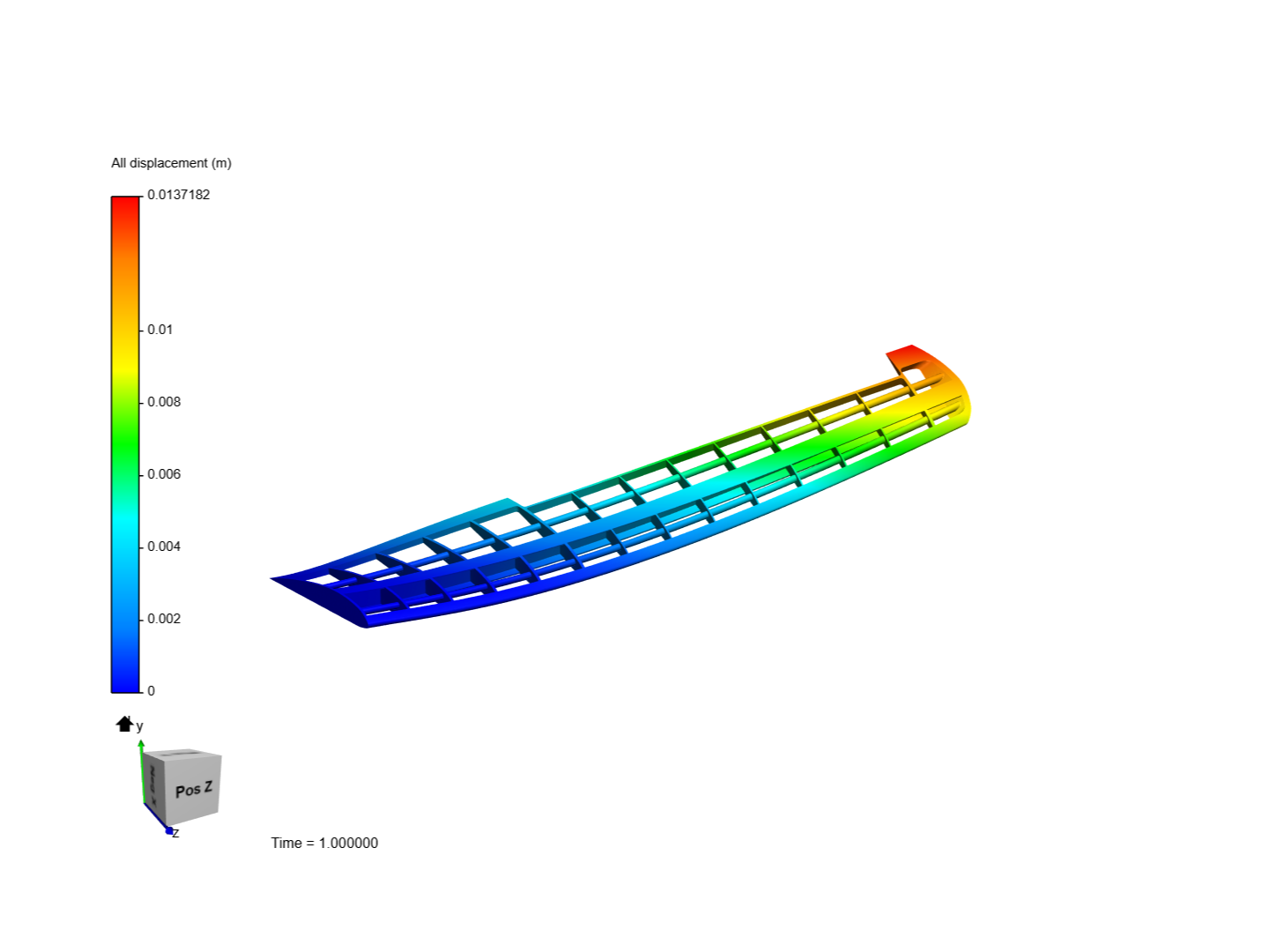 DBF Aircraft Wing Structural Analysis image