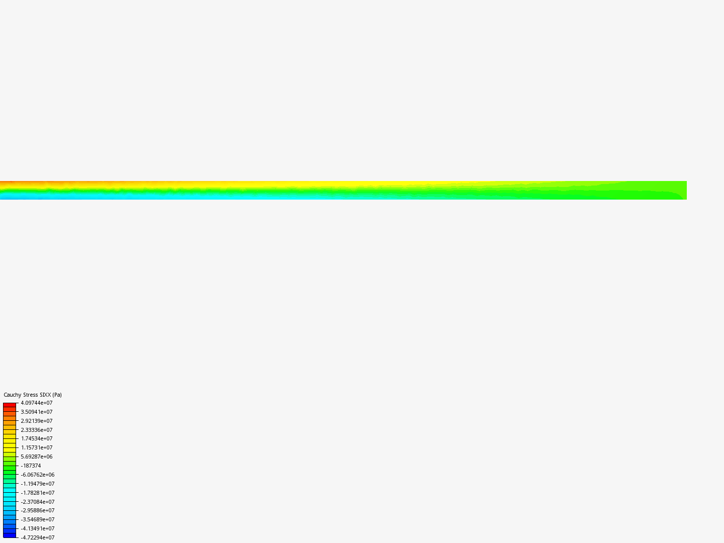 Cantilever Beam Bending Analysis image