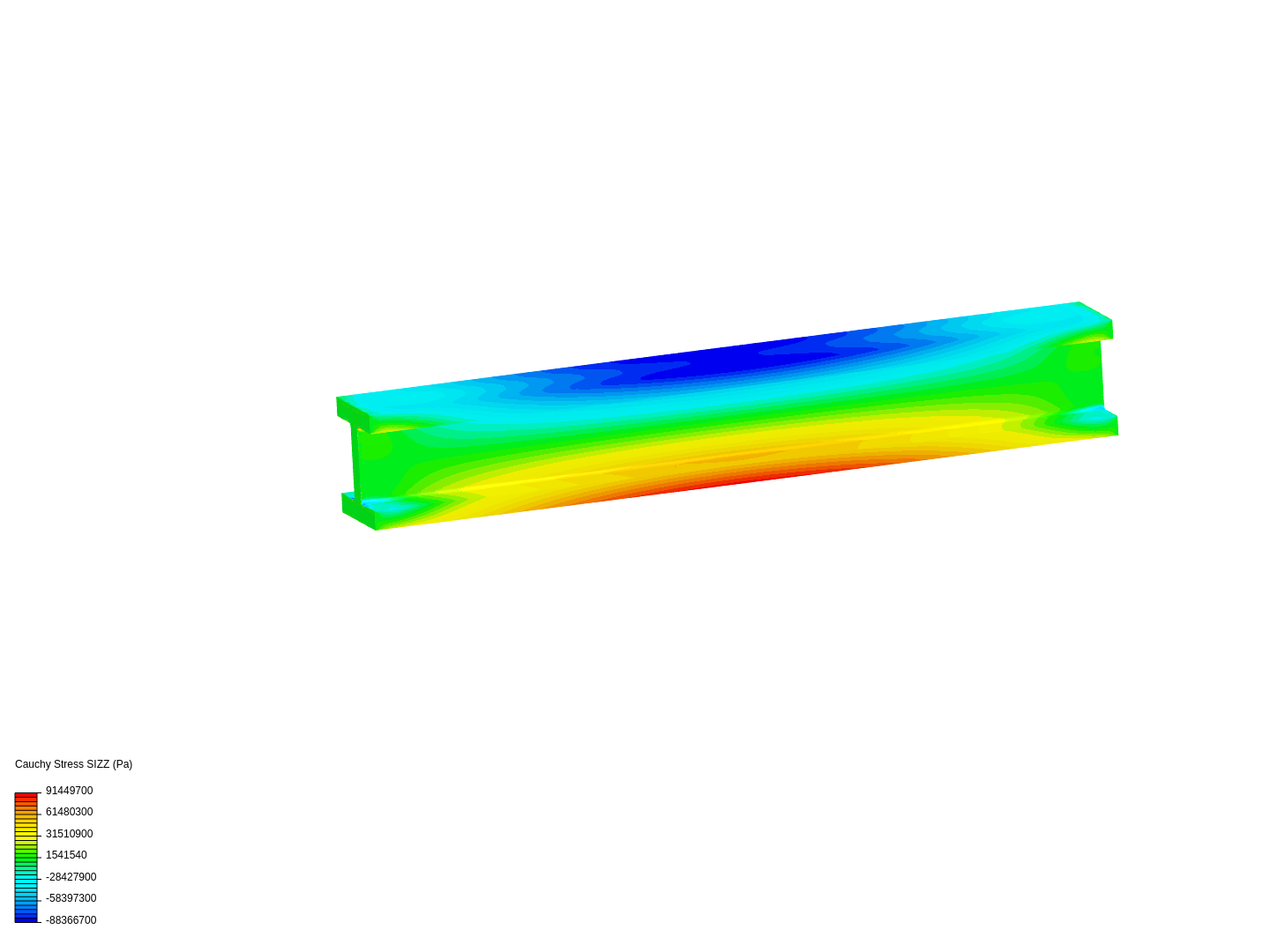 HW 9 - P3 - IBeam Mesh Convergence image