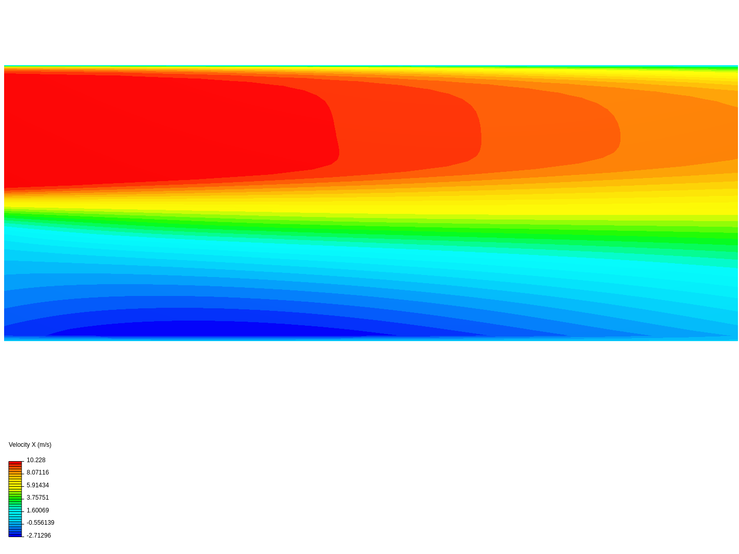 Backward facing step CFD simulation image