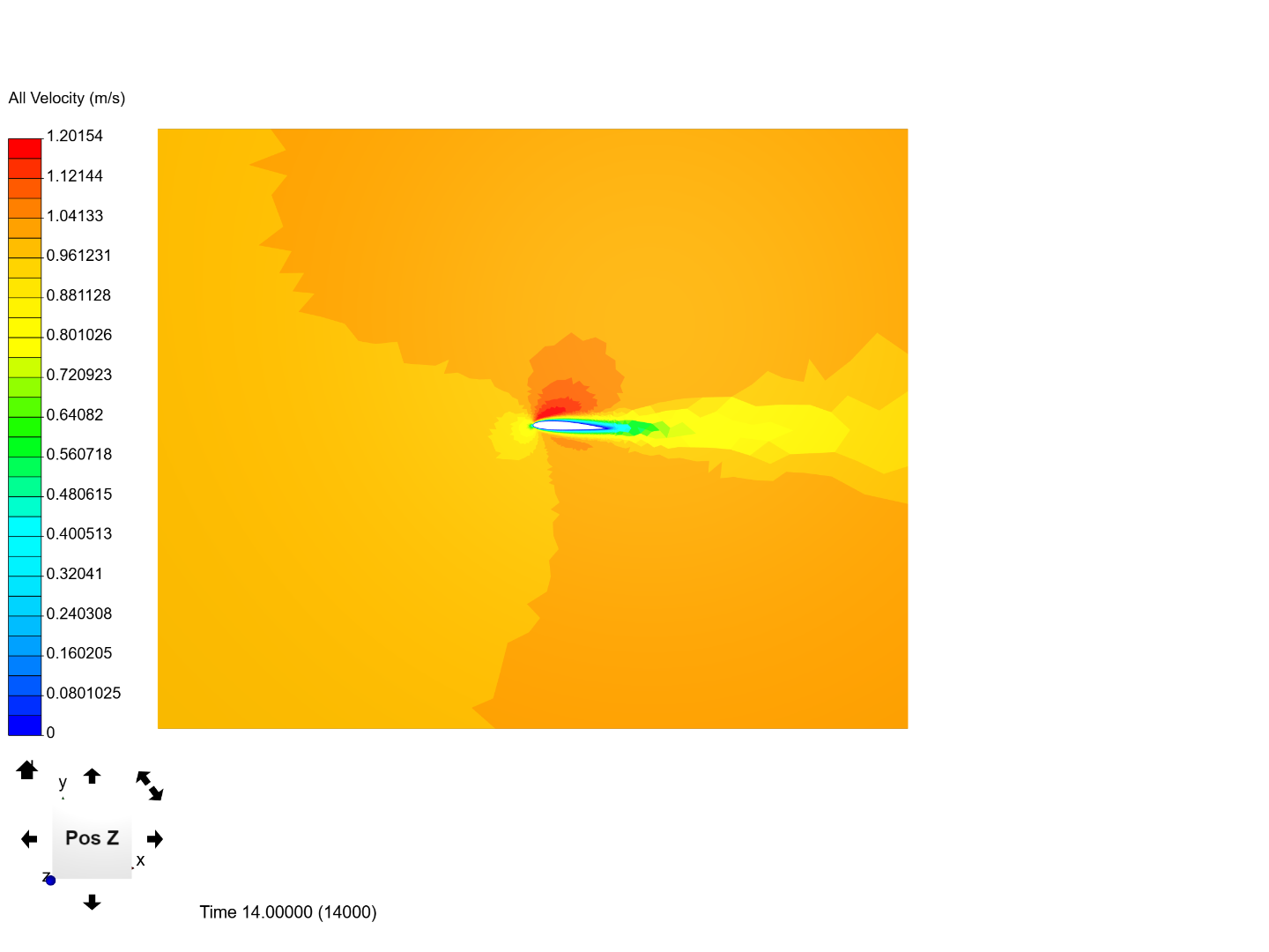 NACA 5012 airfoil CFD analysis image