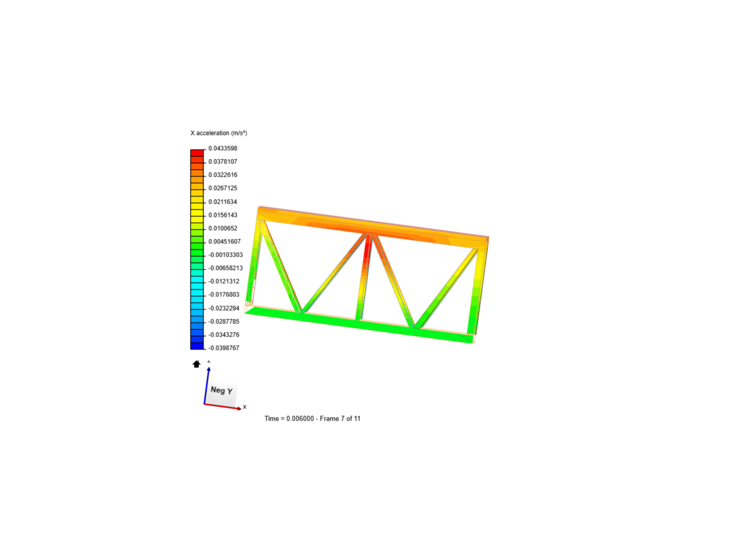 Bridge simluation image