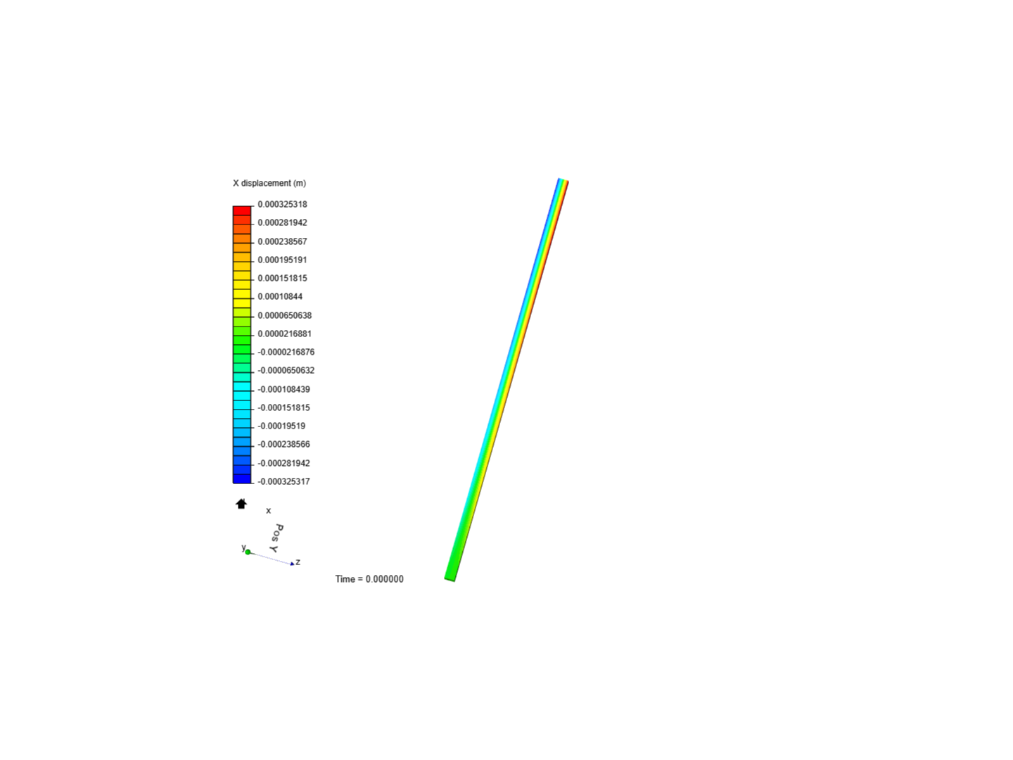 Cantilever Beam Bending Analysis image