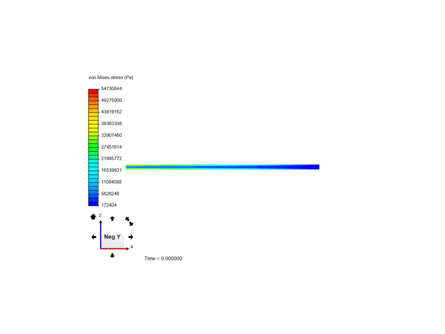 Cantilever Beam Bending Analysis image