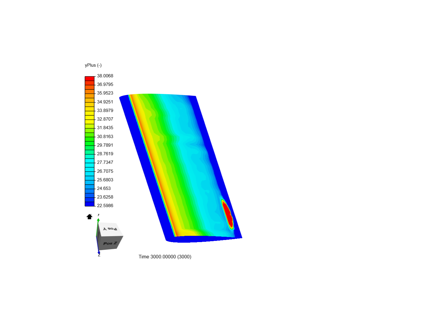 Wall Modelling for CFD image