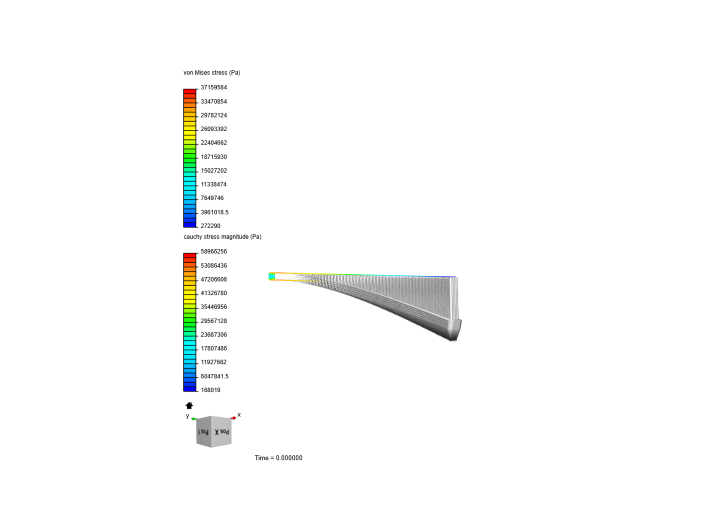 Cantilever Beam Bending Analysis image