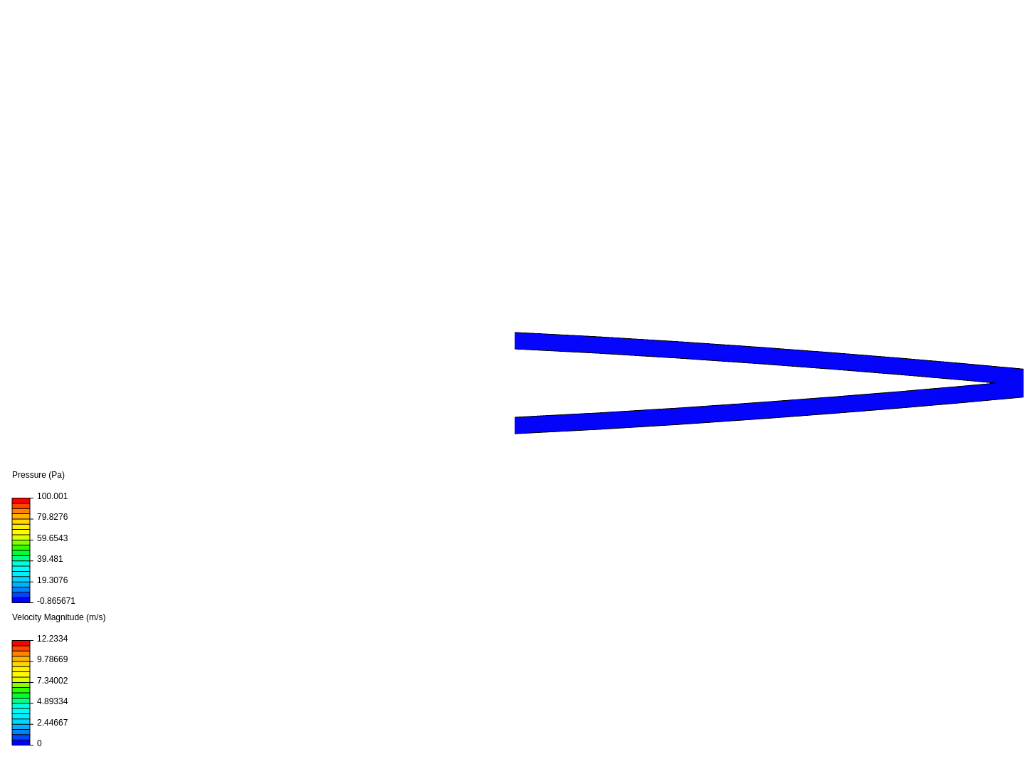 Pressure and velocity variations over NACA airfoil image